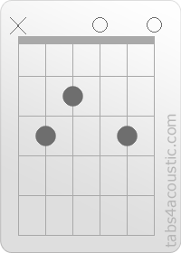 Diagramme de l'accord Cadd9 (x,3,2,0,3,0)